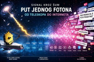 Signal sum galaksija